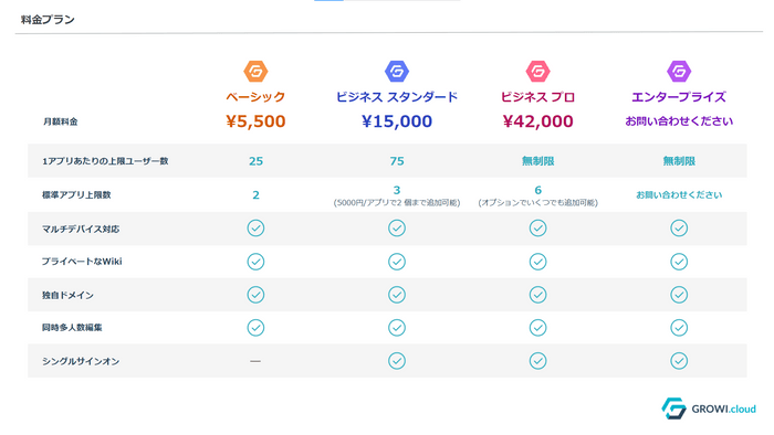 法人向けプラン価格表