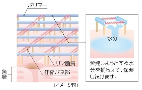 ハリアップ ヴェール