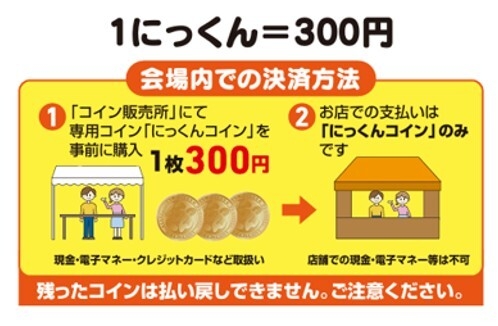 にっくんコイン決済方法