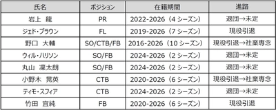 花園近鉄ライナーズ　2025-26シーズン　退団選手・スタッフのお知らせ