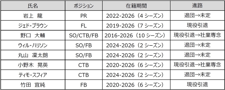 退団選手