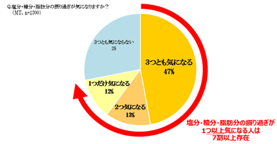 図11