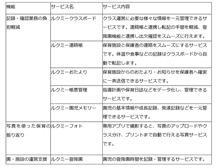 取り組み概要