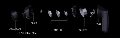 ＜超軽量5g＞人間工学を基にした精密設計