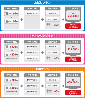 九州圏料金表