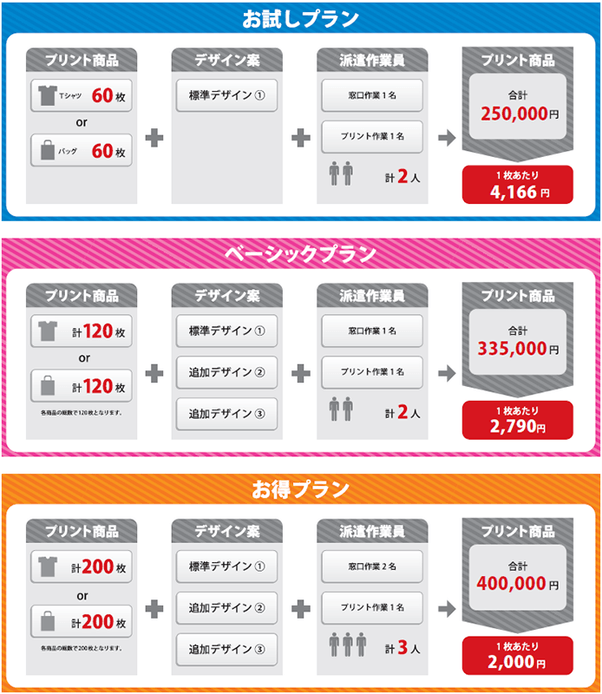 九州圏料金表