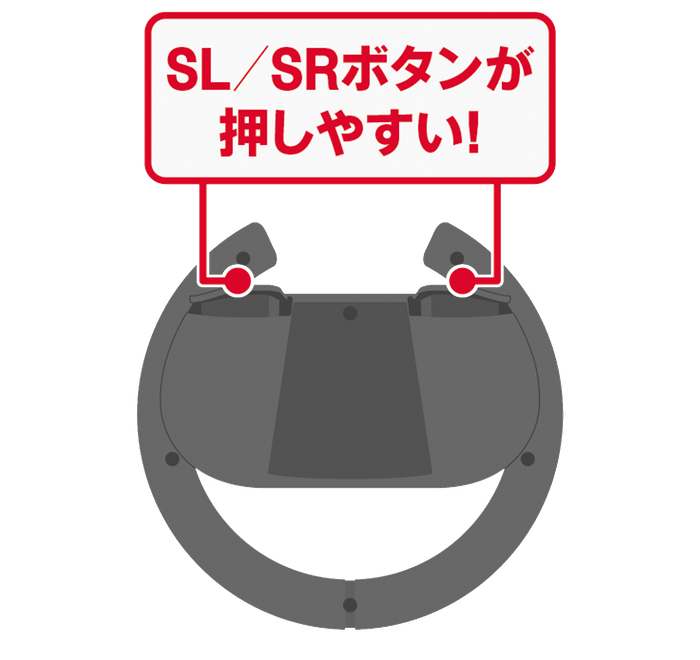 SL/SRボタンは大きめボタンで押しやすい配置に