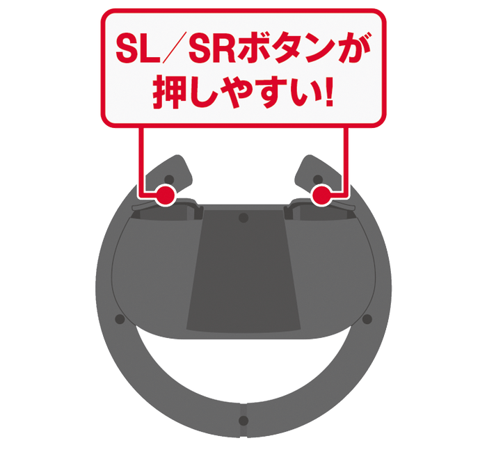 SL／SRボタンは大きめボタンで押しやすい配置に