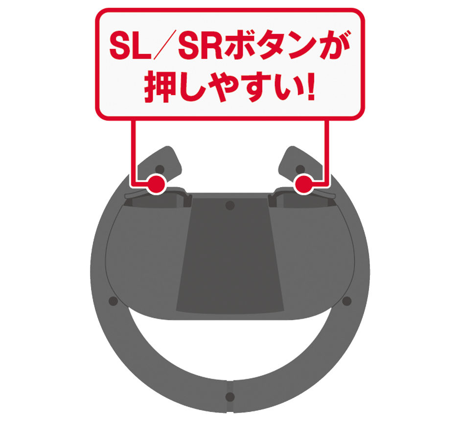 SL/SRボタンは大きめボタンで押しやすい配置に