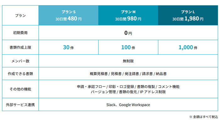 Billys料金プラン