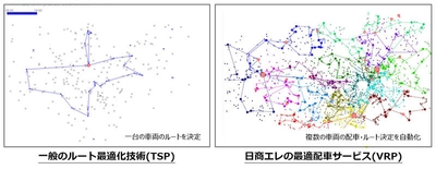 日商エレ、LPガス配送事業者向けに AIやIoTを使った最適配車サービス開始