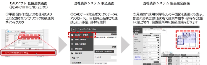 平面図CADデータを当社積算システムへ取り込む流れ