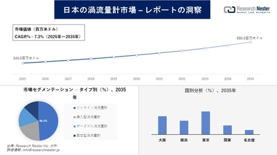 日本の渦流量計市場