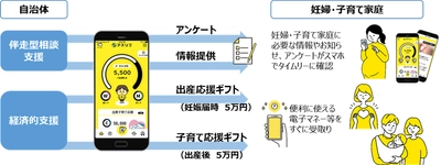 ＮＴＴデータ関西の健康サポートアプリ「アスリブ(R)」に 「出産・子育て応援交付金事業」対応の新サービスメニュー開始