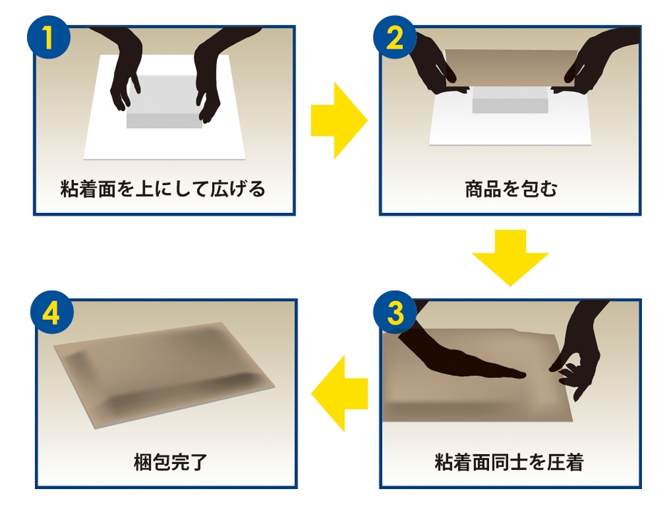 梱包の手順