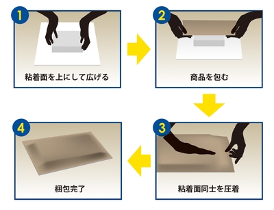 梱包の手順