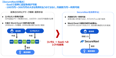 <SecureNaviの強み＞