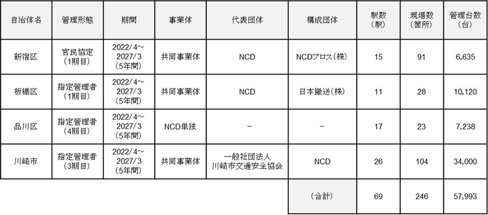 受注の概要