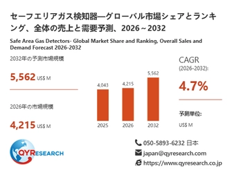 2032年、セーフエリアガス検知器市場は5562百万米ドル規模へ｜2026-2032年CAGR 4.7%予測
