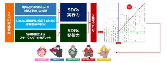 診断結果概要