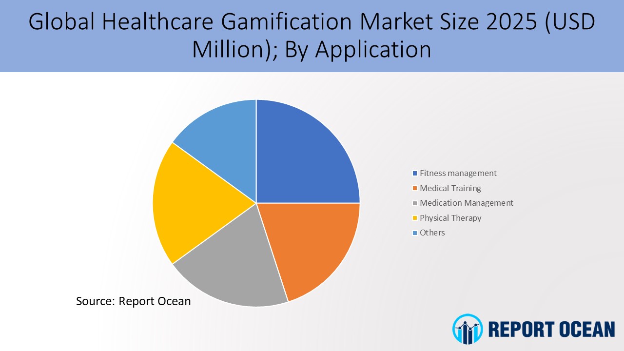 ヘルスケア・ゲーミフィケーション市場は、2021年から2027年にかけて14.8%のCAGRで成長すると予測される