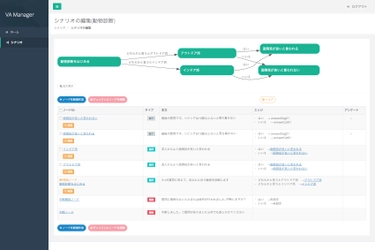 りらいあデジタルの「バーチャルエージェント(R)」、 複雑なチャットボットの会話デザインを容易にする シナリオビルダー機能をリリース