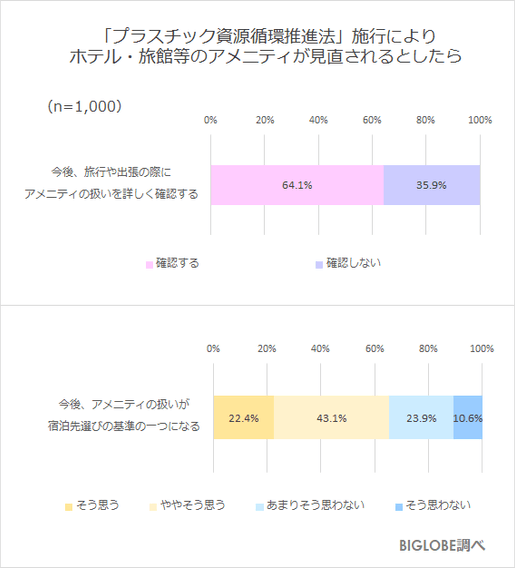 アメニティが見直されたら