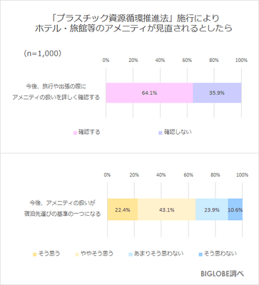アメニティが見直されたら
