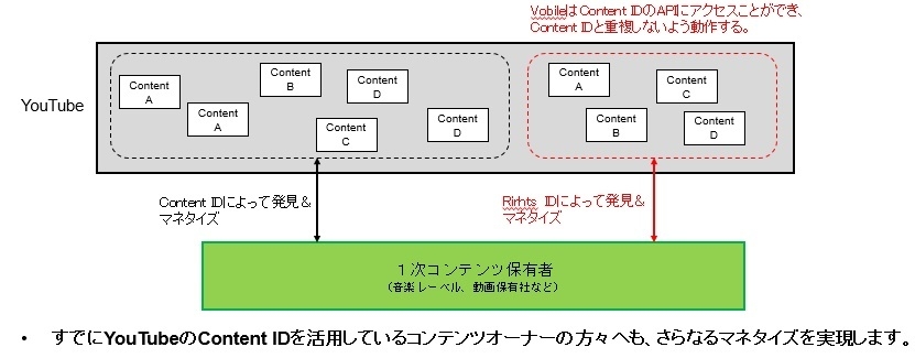 参考資料II：YouTubeのContent IDについての補足説明