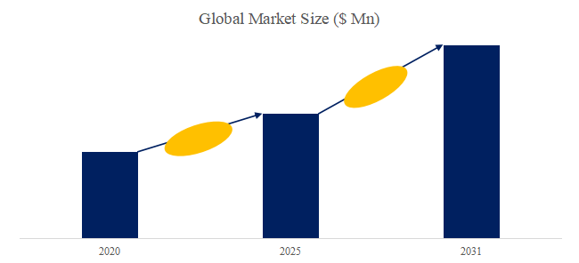上記の図表／データは、YHResearchの最新レポート「グローバルエッチング用シリコンパーツのトップ会社の市場シェアおよびランキング 2025」