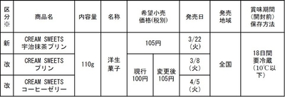 商品概要