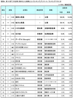 図表A_ランキングベスト20