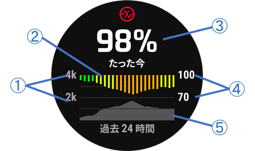 ウォッチの画面イメージ