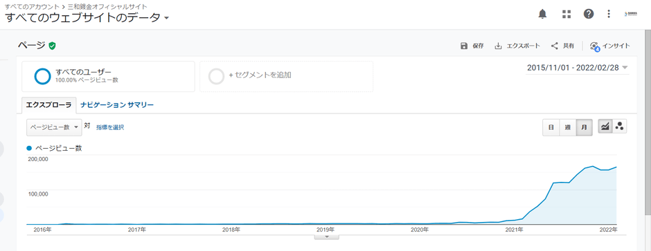 GAでみる当社HPの変遷