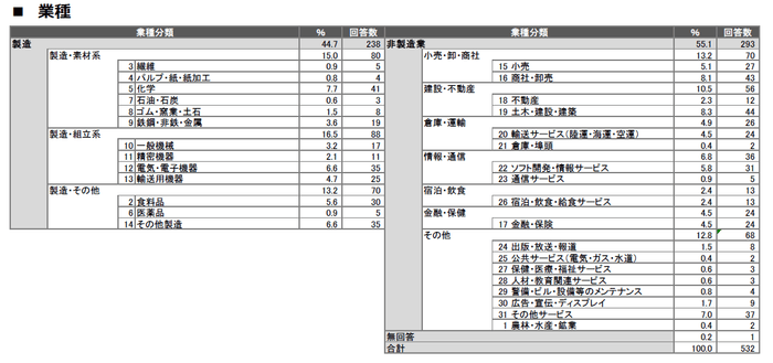 業種分類