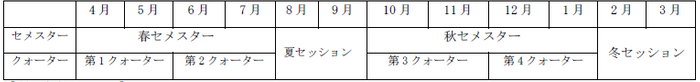 2022年度からの学事暦