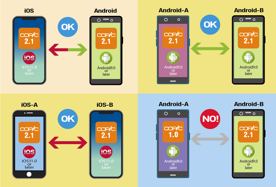 引き継ぎ機能に関するご注意