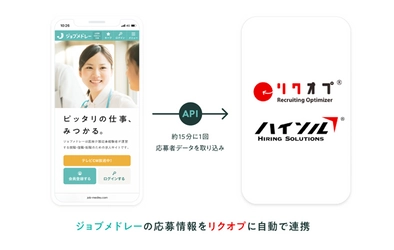 採用管理システム「リクオプ」が 医療介護の求人サイト『ジョブメドレー』と連携　 応募者データの自動取り込みに対応！