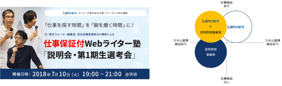 教育領域におけるサービス