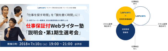 教育領域におけるサービス