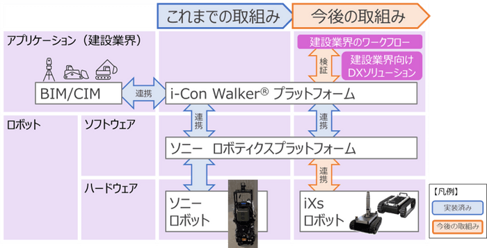 イクシスとソニー共同での取組み