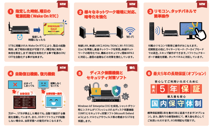 <6つのポイント>