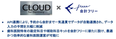freeeが歯科医院向け商社大手のADI.Gと業務提携。予約・診療収入の管理からバックオフィスまで業界初、クラウド完結を実現