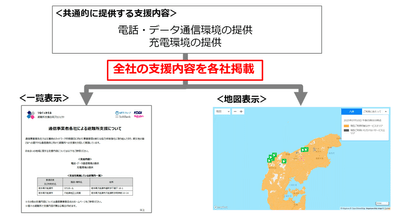 ＜避難所支援に関する情報発信の共通化＞