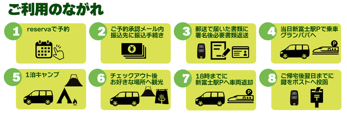 カーシェアリングで手ぶらキャンプ(ご利用の流れ)