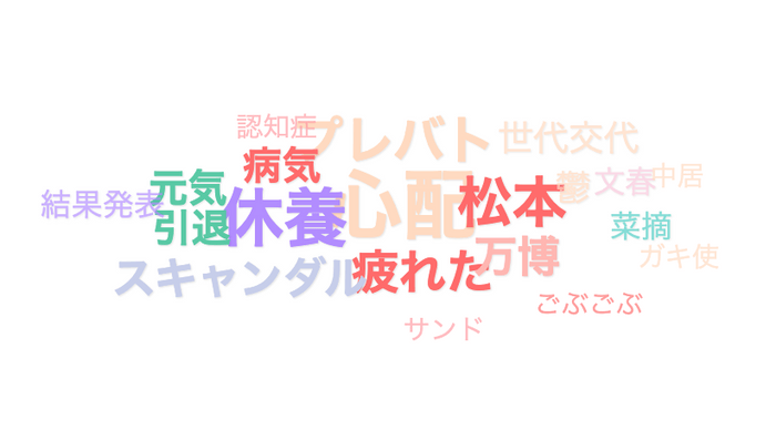 ママスタコミュニティから作成したワードクラウド