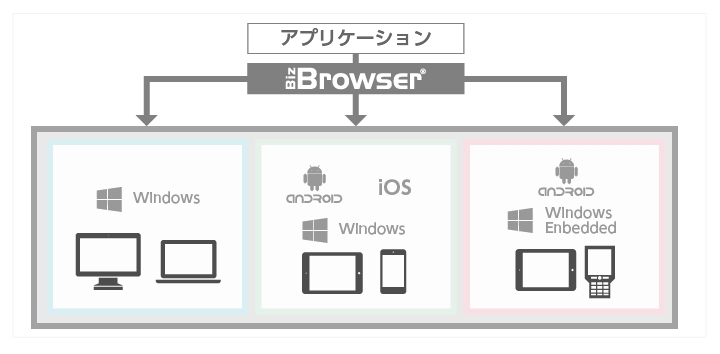 Biz/Browser概要図