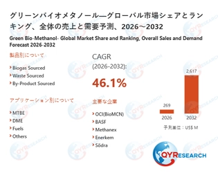 世界のグリーンバイオメタノール市場規模2026-2032：競合状況、需要分析、成長予測