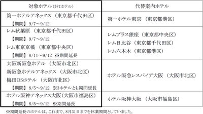 緊急事態宣言発出、延長に伴う営業内容の変更について