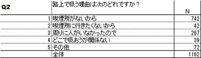 Q2表